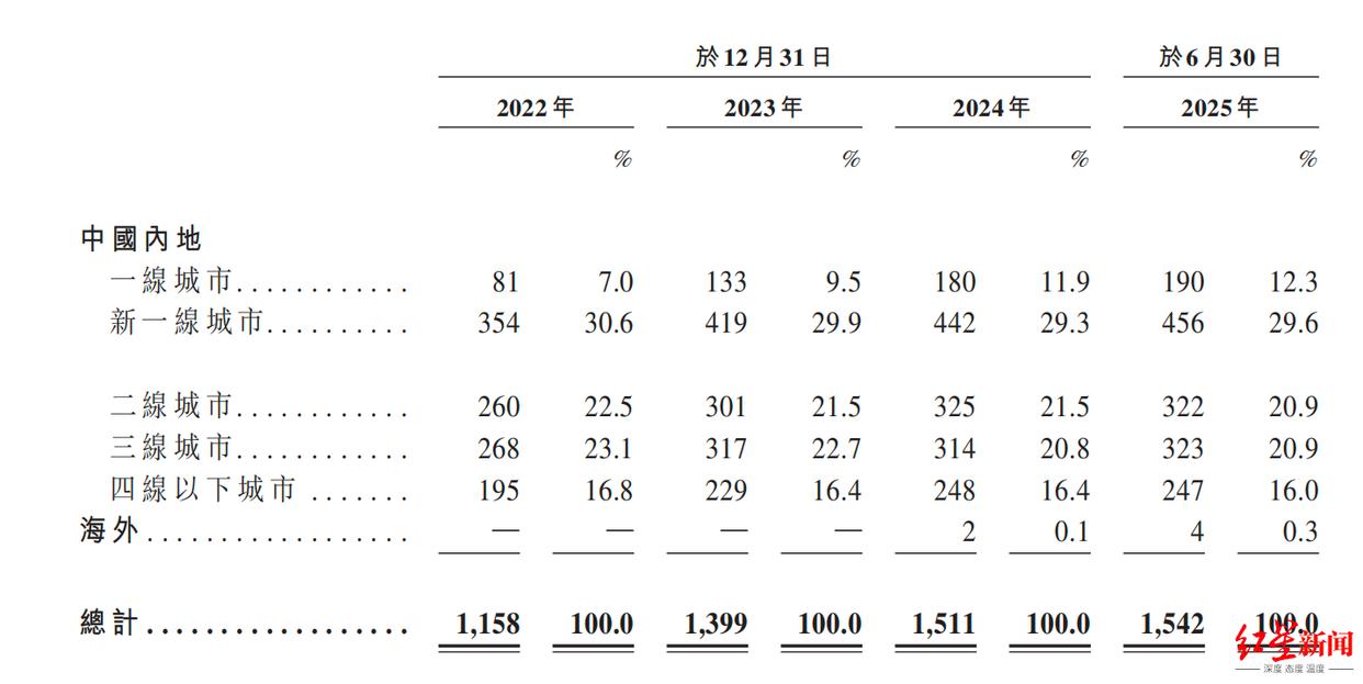 潮宏基赴港IPO：毛